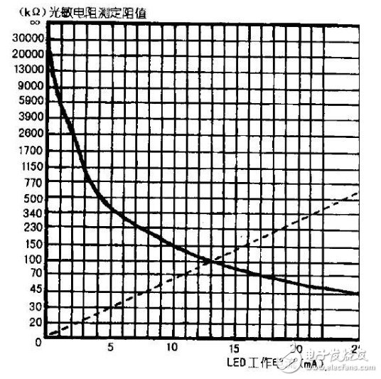 如何判断发光二极管电流方向 浅谈发光二极管工作电流