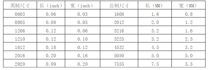 美国力特保险丝怎么样 力特保险丝优势
