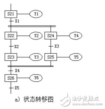 步进指令m8002怎么输入 浅谈步进指令