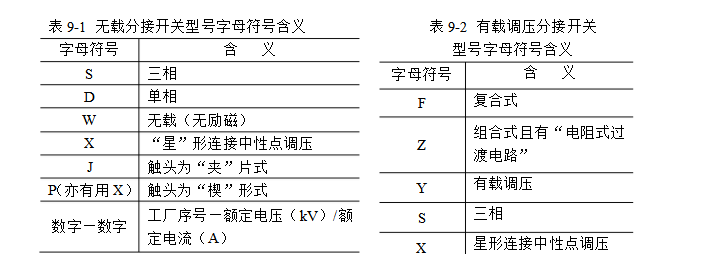变压器分接开关的作用解析