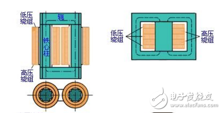 简介变压器基本结构及用途