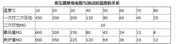变压器绝缘电阻标准值