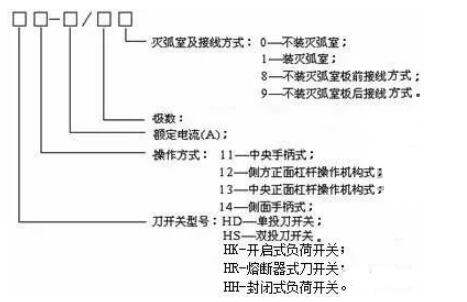 刀开关有哪些型号_刀开关的型号规格