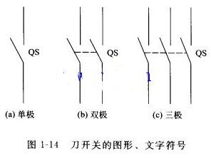 刀开关的组成部分_刀开关的图形符号