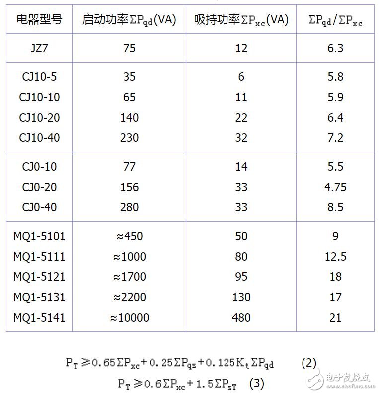 控制变压器怎么安装_控制变压器怎么选择