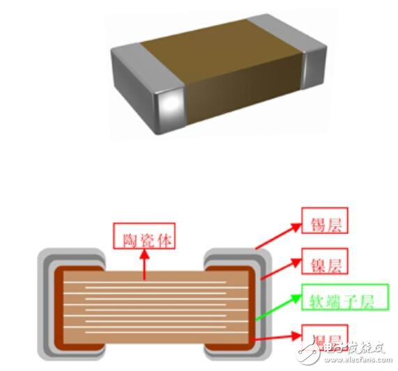 超级电容器与传统电容器的区别