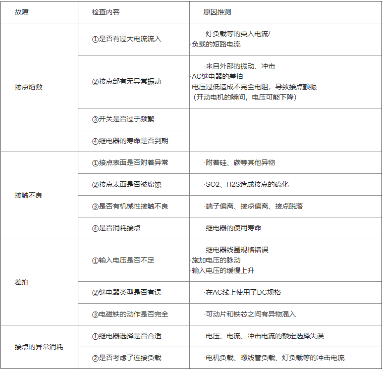 继电器电路故障