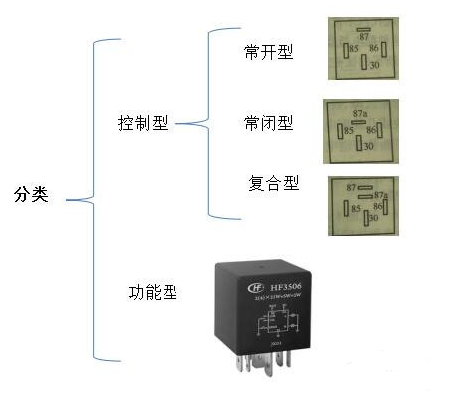 继电器的作用及触点故障处理方法 