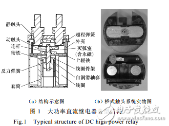 直流继电器介绍