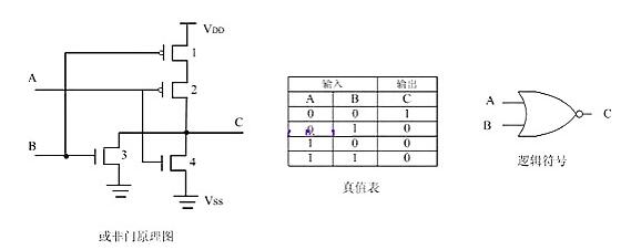 MOS与非门或非门构成原理