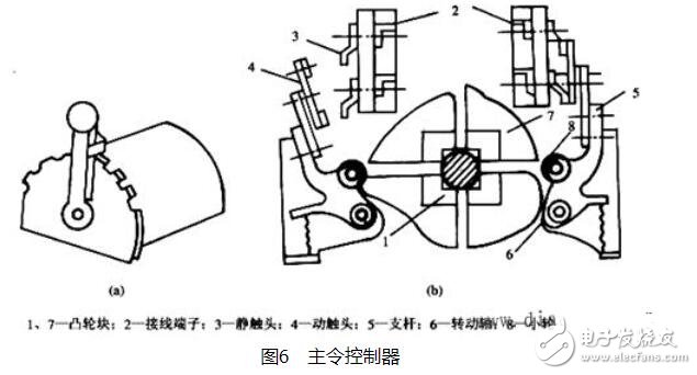 主令电器有哪些类型_主令电器功能