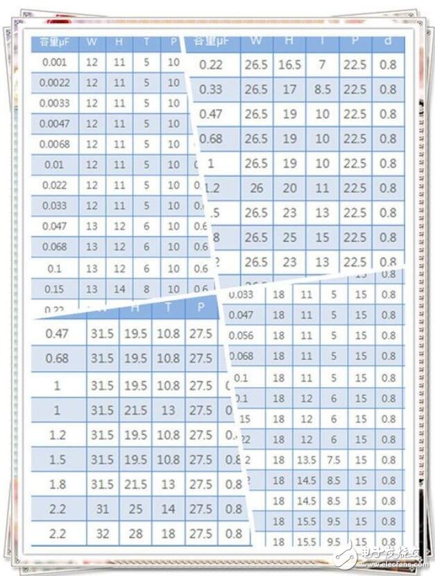 安规电容封装形式_安规电容规格