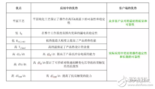 【应用方案】瑞能双向可控硅-加热控制