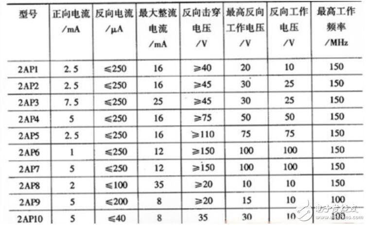 检波二极管的选用及代换