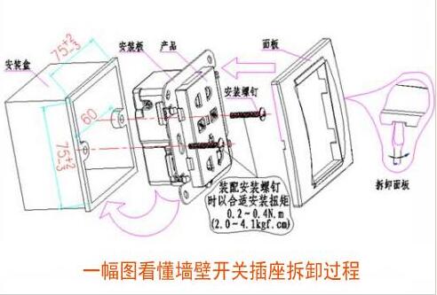 开关插座怎么拆_开关插座拆卸图解