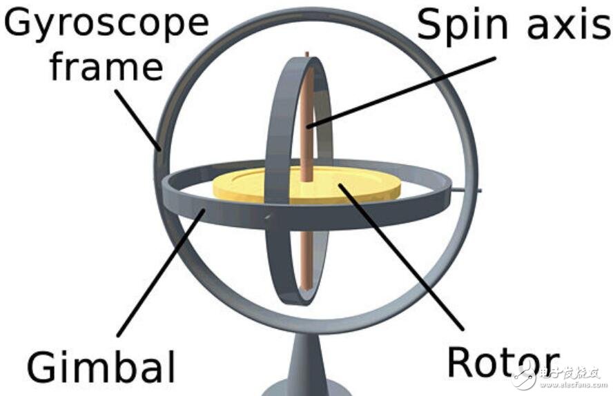 陀螺仪传感器工作原理_陀螺仪传感器的应用