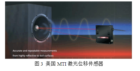 激光位移传感器的原理介绍 