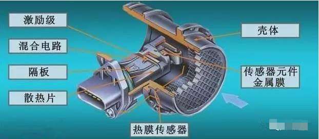 NPN、PNP传感器的接线方式