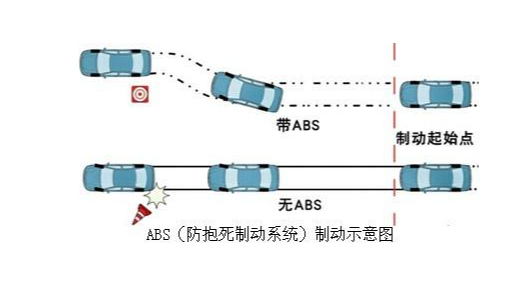 ABS和车速传感器有什么关系