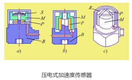 压电式加速度传感器的应用及选择