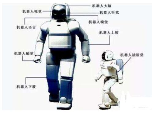 机器人传感器常用的有哪几种