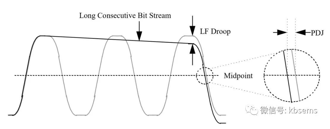 交流耦合电容介绍