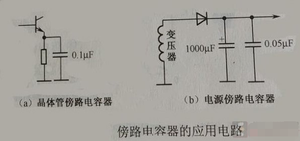 什么是旁路电容？原理是什么？