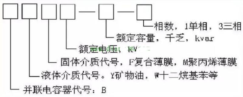 电力电容器结构及作用