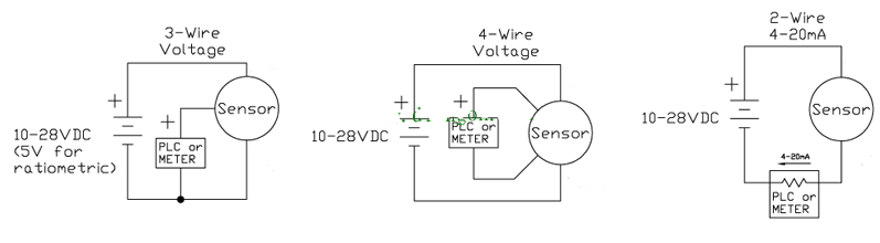 压力传感器、压力换能器和压力变送器的区别