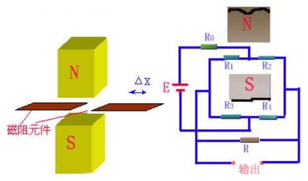 磁阻效应传感器工作原理