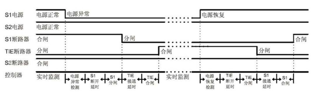 双电源转换开关原理_双电源转换开关安装图