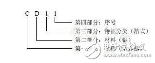 电容器的命名_电容器在电路中的特点