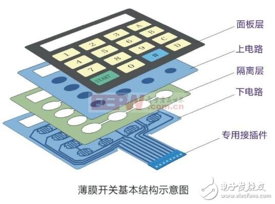 薄膜开关基本结构_薄膜开关技术参数