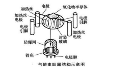 气敏电阻的特性是什么