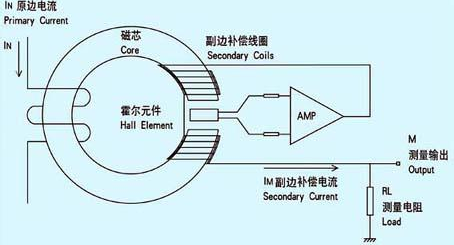 霍爾傳感器的主要特性參數