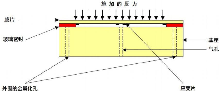 陶瓷压力传感器的结构图
