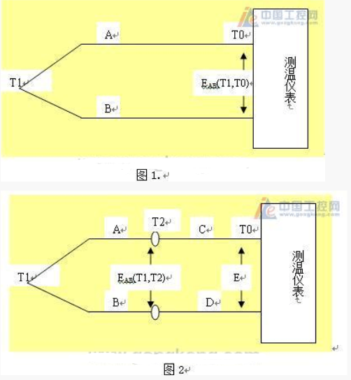 热电偶测温原理