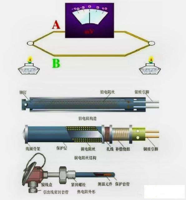热电偶正负极性的判断及区分方法