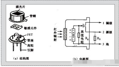 被動式熱釋電紅外探頭的優缺點