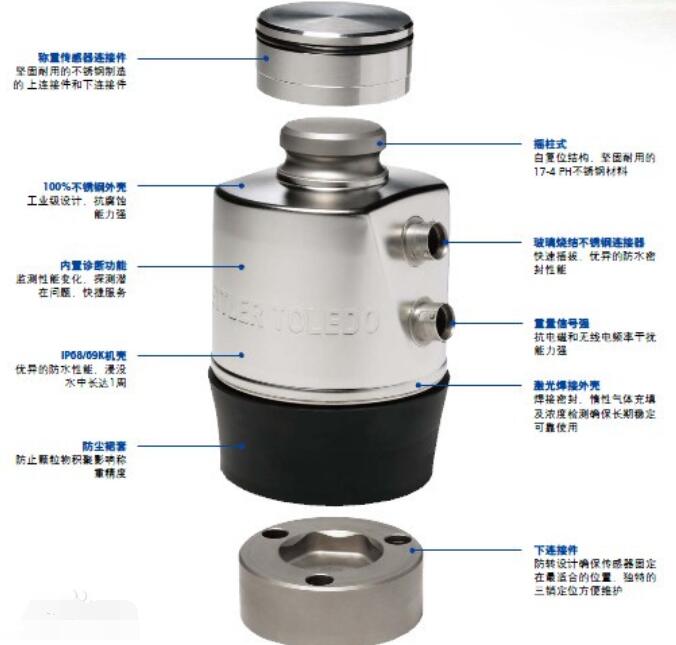 数字式称重传感器原理及安装