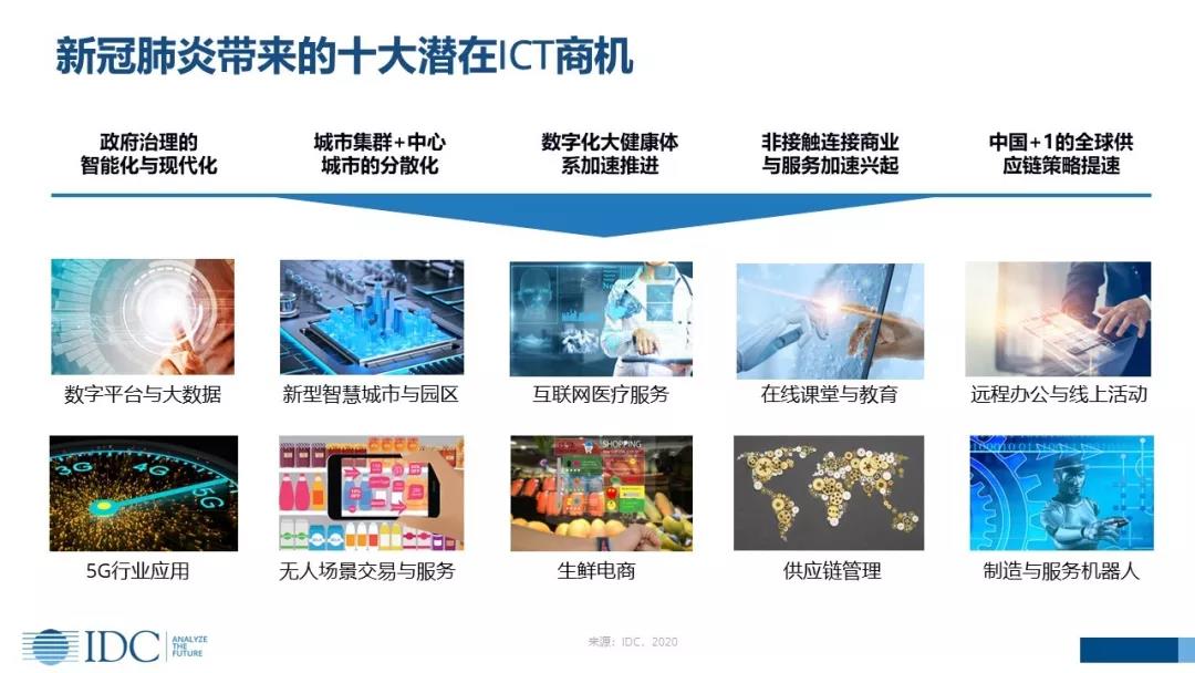 新冠肺炎下的中国ICT市场，冲击与商机并存