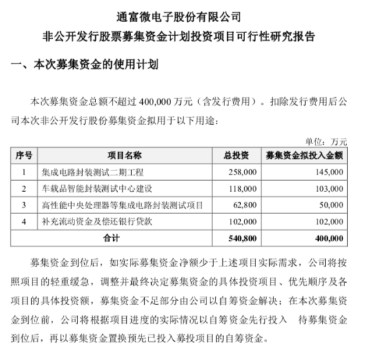 通富微电拟定增募资40亿拓展集成电路业务，布局5G、汽车、处理器等领域