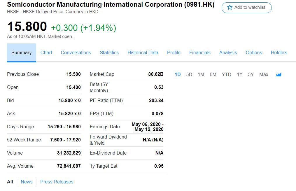 台积电招聘1500人冲刺5nm制程 中芯国际顺利完成5年期6亿美元境外公司债券发行定价