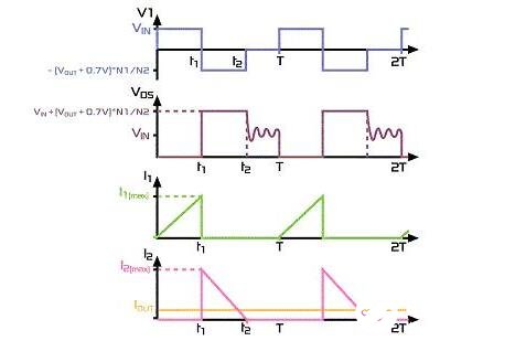 回扫变压器的原理