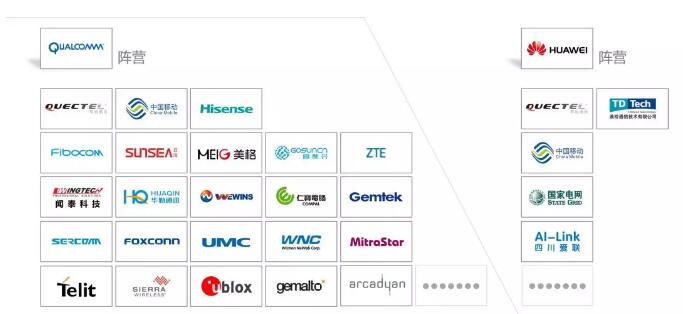 华为5G芯片首次对外销售！5G模组向多个行业渗透！