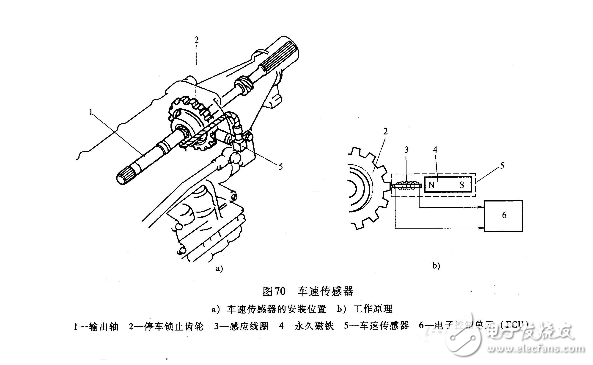 车速传感器安装位置