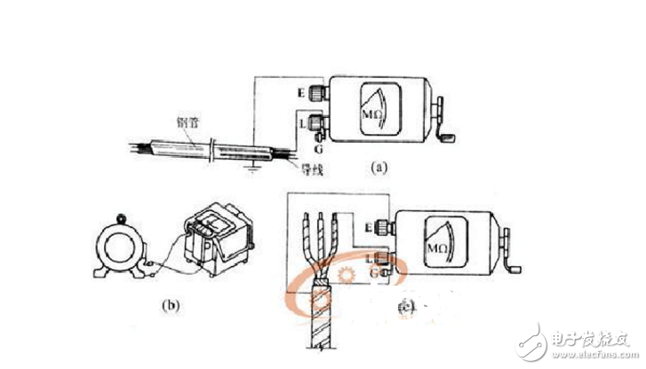 绝缘电阻表用于哪些领域