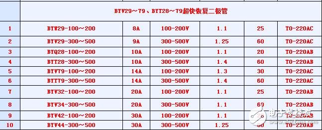 什么是超快恢复二极管_超快恢复二极管作用_超快恢复二极管参数及型号