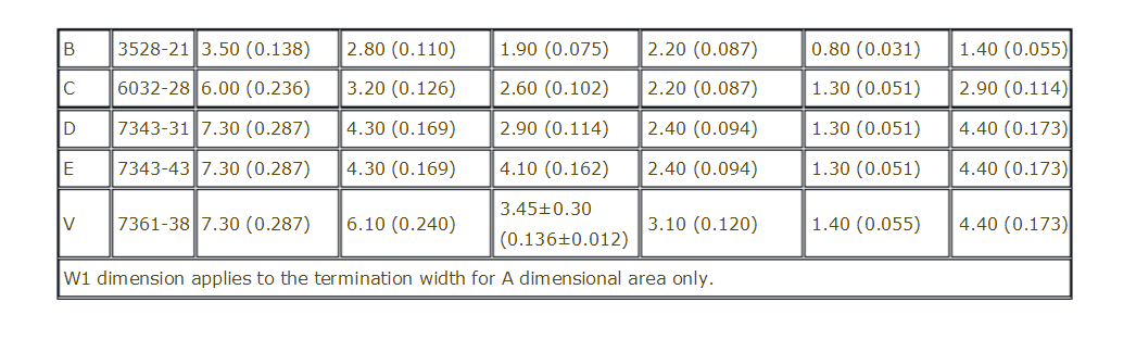 贴片和插件钽电容封装及规格