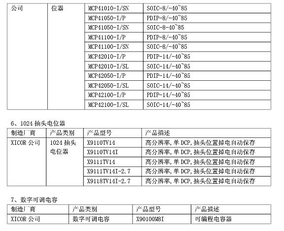 数字电位器怎么选型_数字电位器选型指南